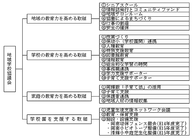 活動図