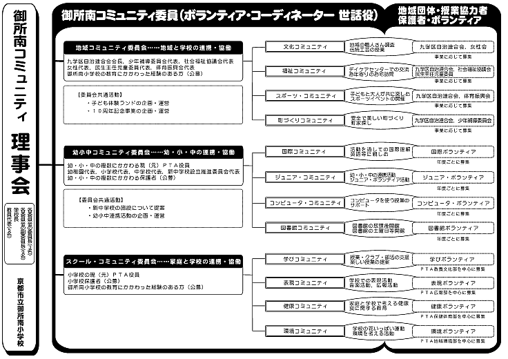 実践の成果と課題