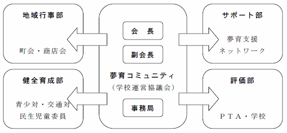 組織図