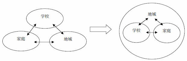 学校運営協議会のこれからは