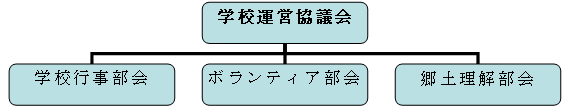 協議会の推進体制