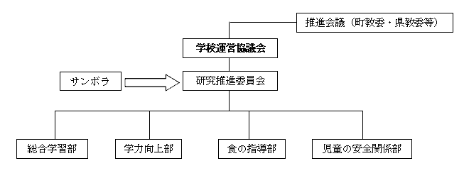 ＜研究組織＞