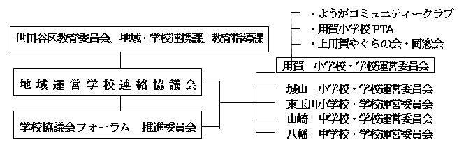 実践の推進体制