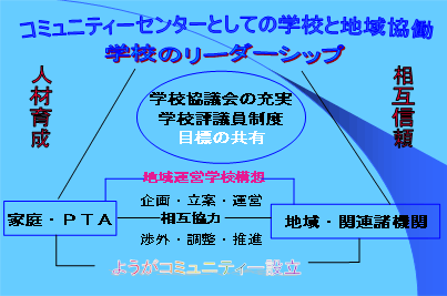 コミュニティーセンターとしての学校と地域協働