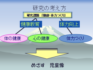 学校運営委員会での実践資料　その2　2