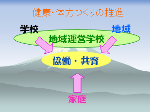 学校運営委員会での実践資料　その2　3