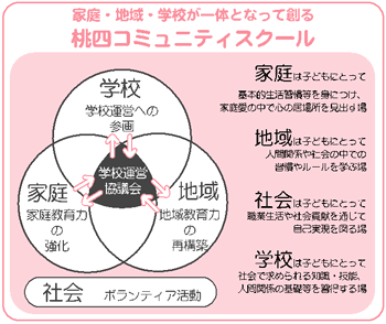 第30回善福寺公園正月マラソンの実施（協賛）