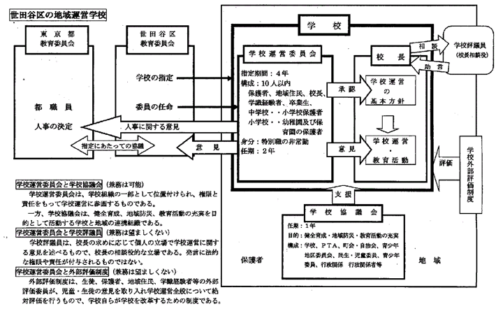 実践の推進体制