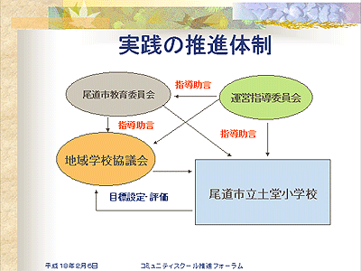 コミュニティスクール推進事業の体制