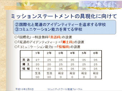 コミュニケーション能力を育てる学校