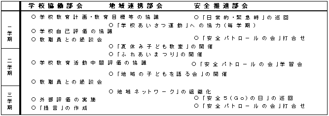 地域のオピニオンリーダー「南が丘地域教育委員会」の取り組み