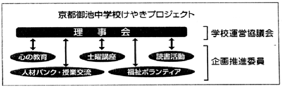 実践の推進体制