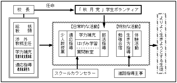 秋月ルネッサンス構想