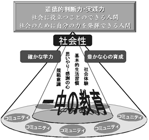 一中コミュニティ・スクールがめざす生徒