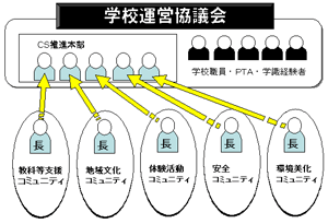 組織イメージ