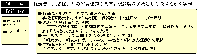 家庭・地域教育力の活性化推進プロジェクト