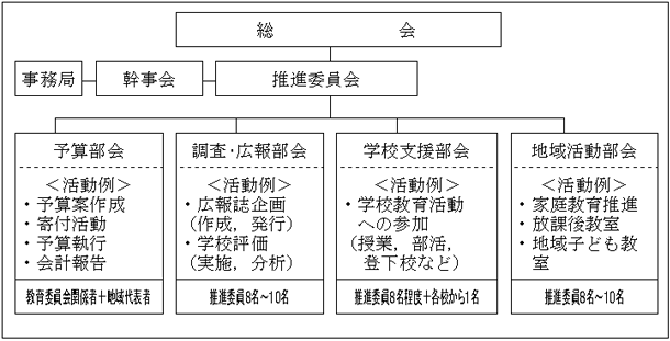 話し合いの組織から活動の組織へ