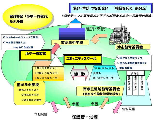 集い・学び・つなぎ合い　“明日を拓く　南の丘