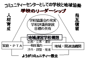 コミュニティーセンターとしての学校と地域協同