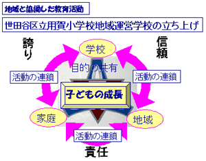 地域と協同した教育活動