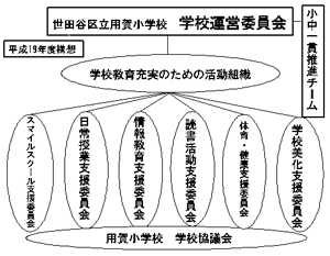 平成19年度構想