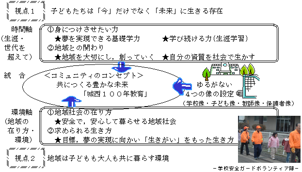 学校変革を図るコミュニティ・スクールのコンセプト