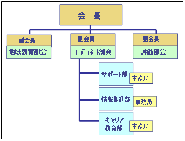 組織