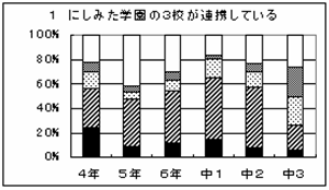 評価部会