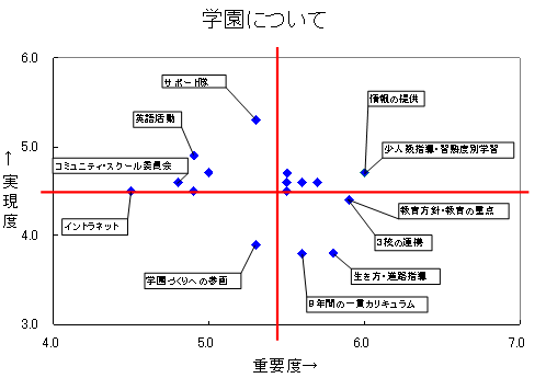 学園について