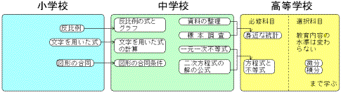 教育内容厳選の視点1