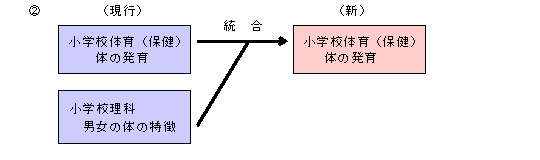 教育内容厳選の視点2