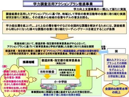 アクションプラン推進事業の実施体制