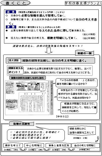 学校改善支援プラン