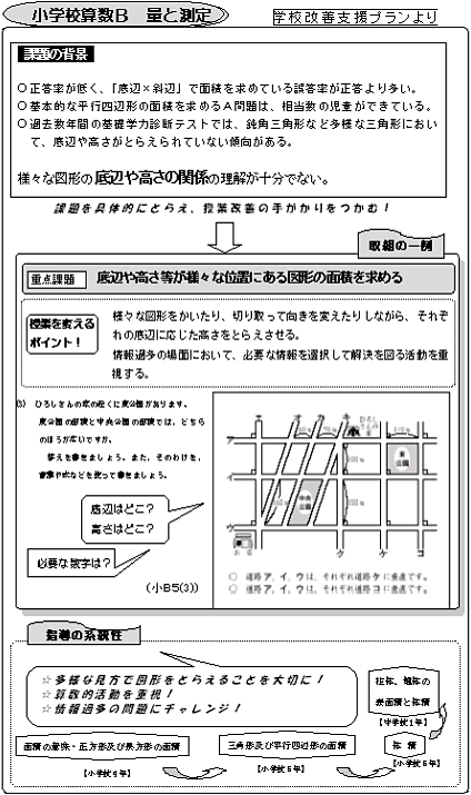 学校改善支援プラン