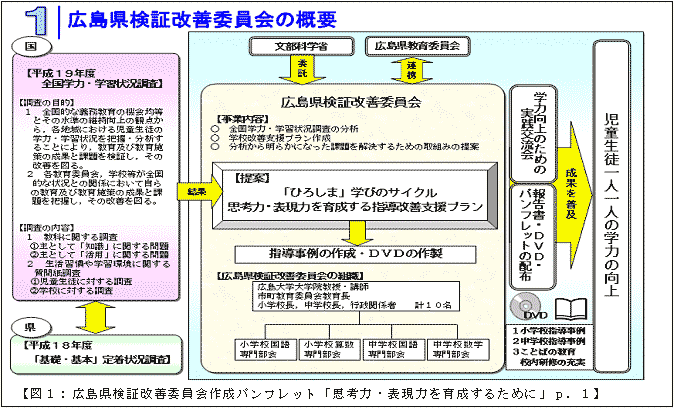 【図1：広島県検証改善委員会作成パンフレット「思考力・表現力を育成するために」p.1】