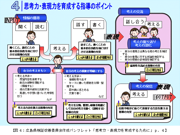 【図4：広島県検証改善委員会作成パンフレット「思考力・表現力を育成するために」p.4】
