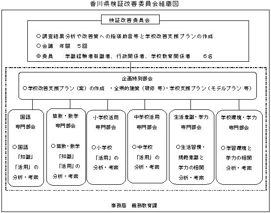 香川県検証改善委員会組織図