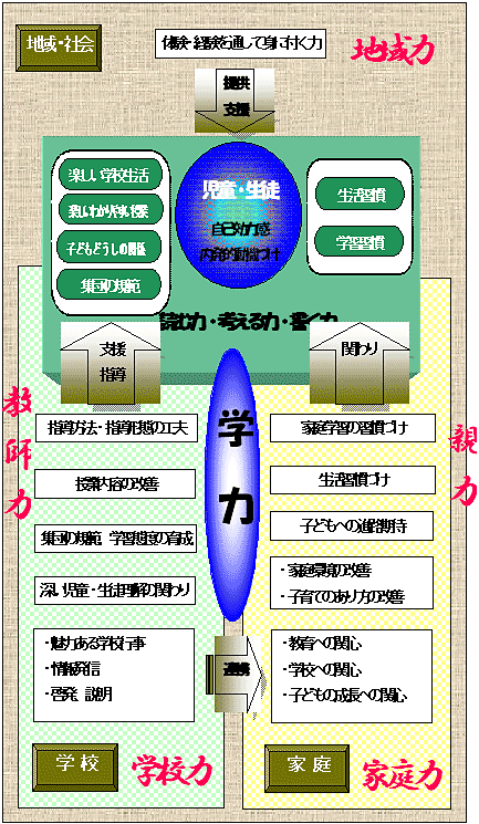 学校改善支援プラン