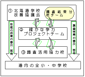 【実施体制図】