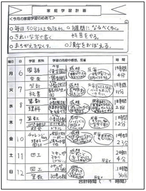 「家庭学習シート」を活用する上での4つの約束事