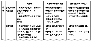 【数学科における「個人カルテ」の例】