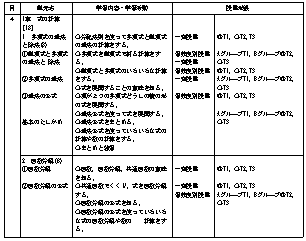 【第3学年数学の単元の指導計画の例】