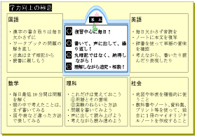 【学力向上の極意～家庭学習編ふ・か・ま・り】