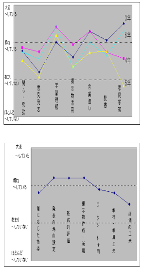 実態・意識調査の実施