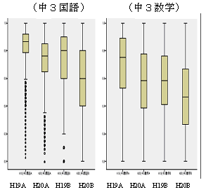 （中3国語）（中3数学）