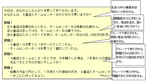 おもな指導の流れ