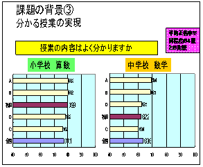 課題の背景3