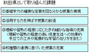 秋田県として取り組んだ課題