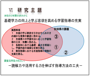 研究主題