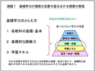 課題1　基礎学力の確実な定着を図る分かる授業の実現